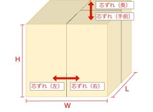 003. ボックス3つ割・W割・片側L割